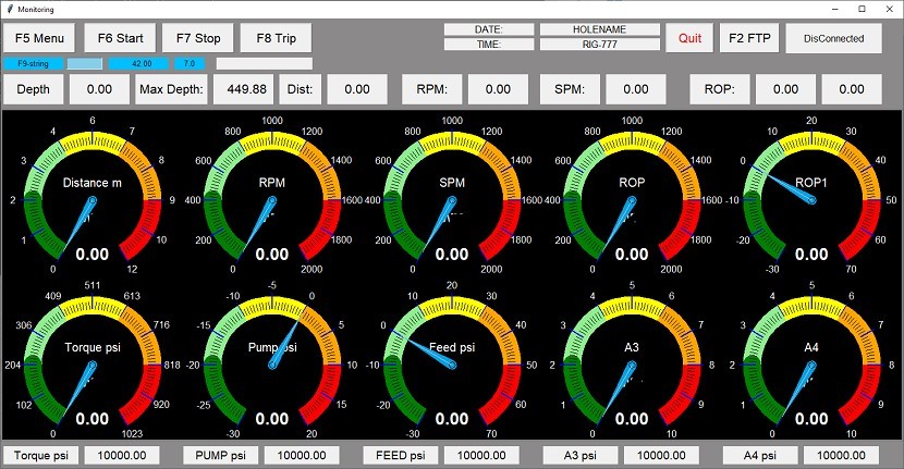 Digital logger dashboard with gauges for drilling depth, RPM, SPM, rate of penetration, torque, and pressure channels.